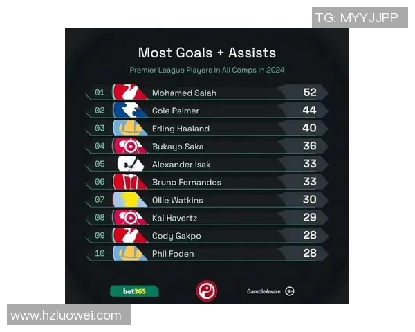 里昂大胜利物浦五球狂潮赛后分析引发热议